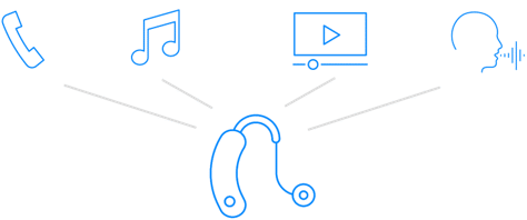 Bluetooth Special Interest Group